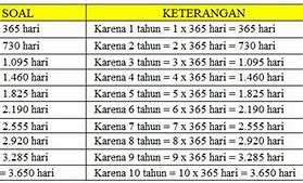 3 Berapa Hari