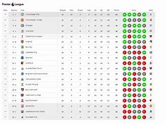 Klasemen Klasemen Liga Inggris